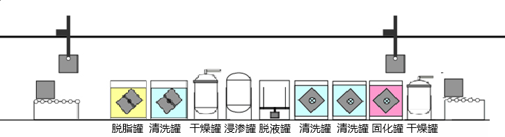 全自動(dòng)翻轉(zhuǎn)型浸滲設(shè)備示意圖1.jpg