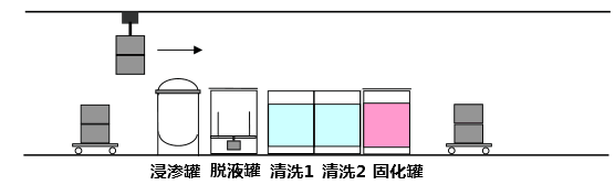 標準型浸滲設備設備示意圖.png